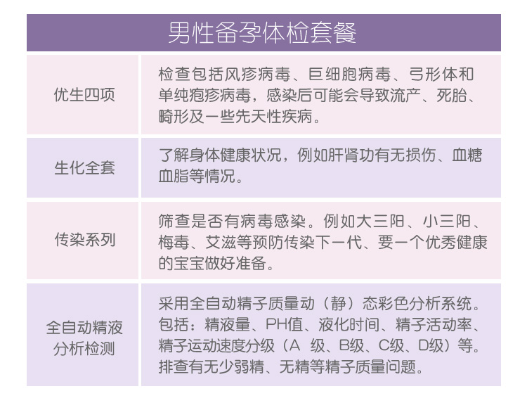 男性备孕检查套餐  398元